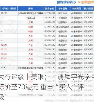 大行评级｜美银；上调舜宇光学目标价至70港元 重申“买入”评级