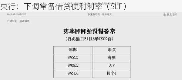 央行：下调常备借贷便利利率（SLF）