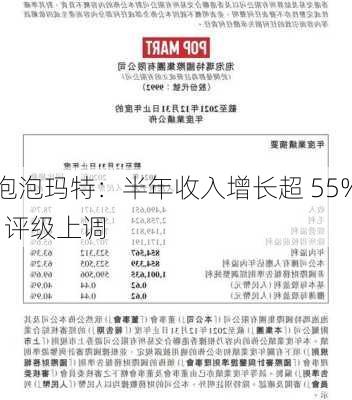 泡泡玛特：半年收入增长超 55%  评级上调