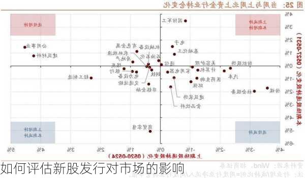 如何评估新股发行对市场的影响