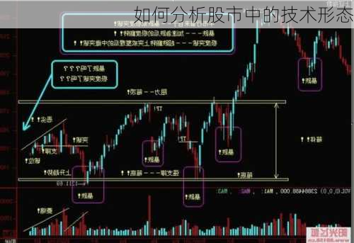 如何分析股市中的技术形态