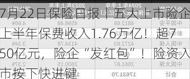 7月22日保险日报丨五大上市险企上半年保费收入1.76万亿！超750亿元，险企“发红包”！险资入市按下快进键