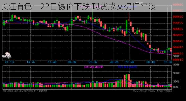 长江有色：22日锡价下跌 现货成交仍旧平淡