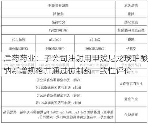 津药药业：子公司注射用甲泼尼龙琥珀酸钠新增规格并通过仿制药一致性评价