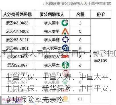 中国人保、中国人寿、中国太平、中国信保、新华保险、中国平安、泰康保险率先表态