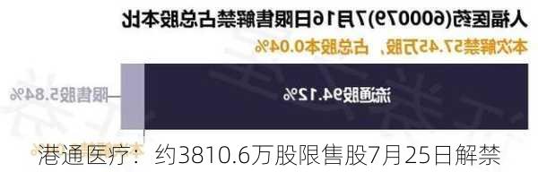 港通医疗：约3810.6万股限售股7月25日解禁