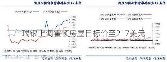 瑞银上调霍顿房屋目标价至217美元