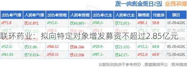 联环药业：拟向特定对象增发募资不超过2.85亿元