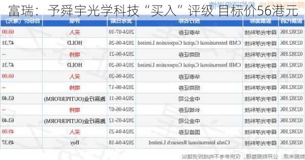 富瑞：予舜宇光学科技“买入”评级 目标价56港元