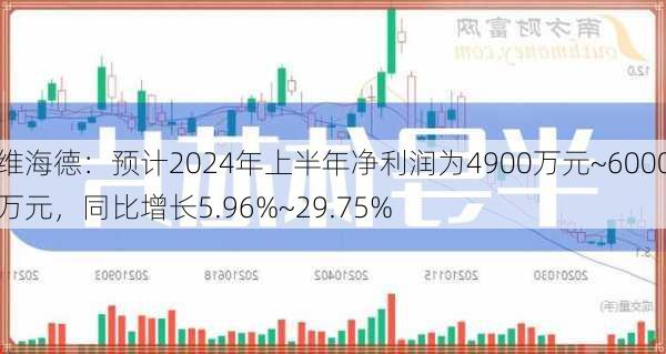 维海德：预计2024年上半年净利润为4900万元~6000万元，同比增长5.96%~29.75%