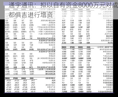 通宇通讯：拟以自有资金8000万元对成都俱吉进行增资