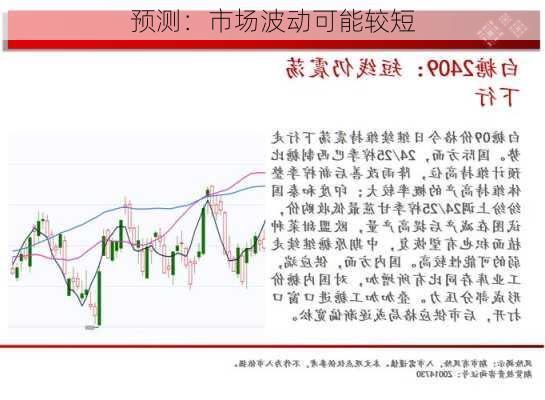 预测：市场波动可能较短