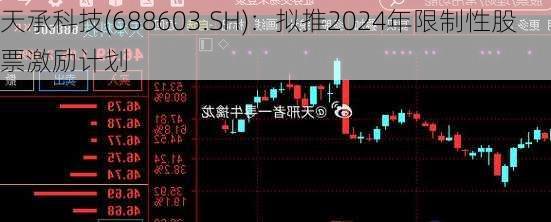 天承科技(688603.SH)：拟推2024年限制性股票激励计划