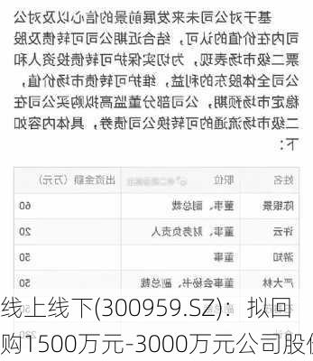 线上线下(300959.SZ)：拟回购1500万元-3000万元公司股份