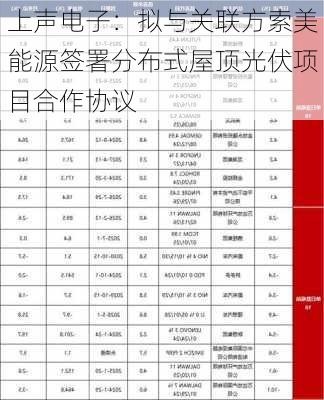 上声电子：拟与关联方索美能源签署分布式屋顶光伏项目合作协议