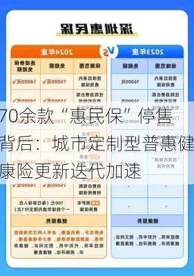 70余款“惠民保”停售背后：城市定制型普惠健康险更新迭代加速