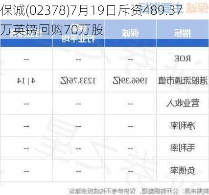 保诚(02378)7月19日斥资489.37万英镑回购70万股