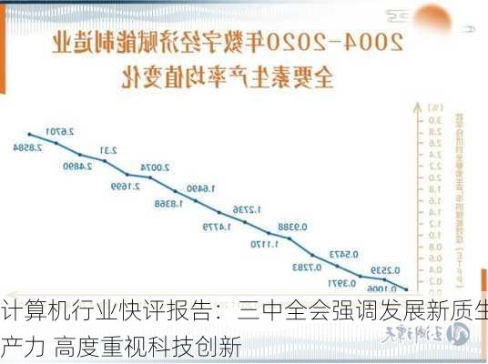 计算机行业快评报告：三中全会强调发展新质生产力 高度重视科技创新