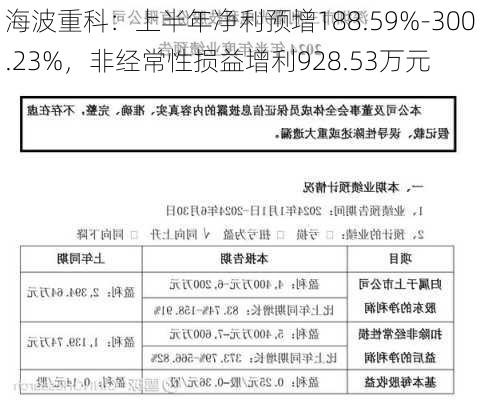 海波重科：上半年净利预增188.59%-300.23%，非经常性损益增利928.53万元