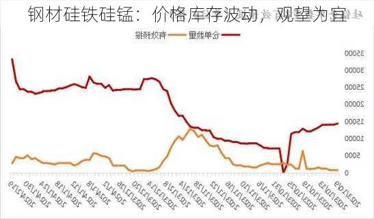 钢材硅铁硅锰：价格库存波动，观望为宜