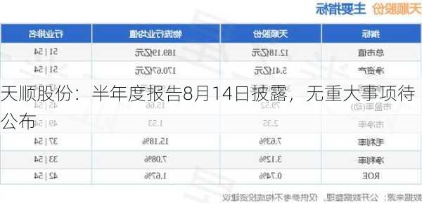 天顺股份：半年度报告8月14日披露，无重大事项待公布