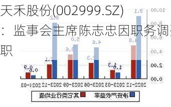 天禾股份(002999.SZ)：监事会主席陈志忠因职务调整辞职