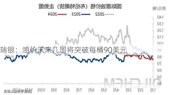 瑞银：油价未来几周将突破每桶90美元