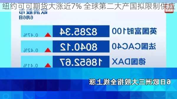 纽约可可期货大涨近7% 全球第二大产国拟限制供应