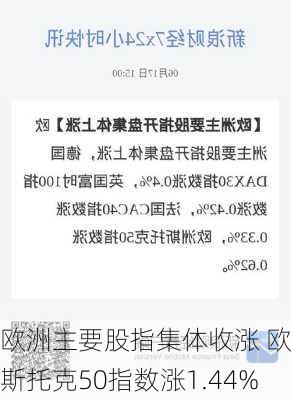 欧洲主要股指集体收涨 欧洲斯托克50指数涨1.44%