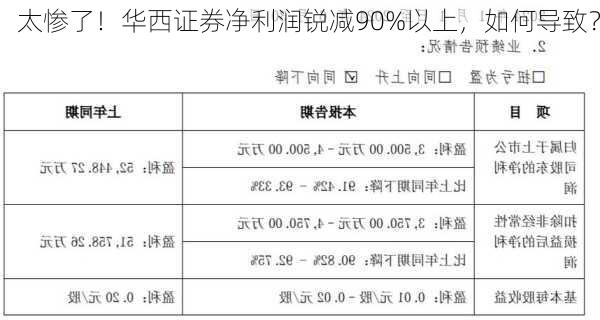 太惨了！华西证券净利润锐减90%以上，如何导致？