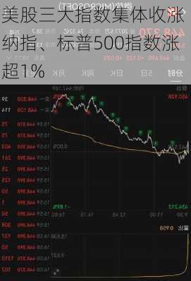 美股三大指数集体收涨 纳指、标普500指数涨超1%