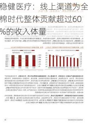 稳健医疗：线上渠道为全棉时代整体贡献超过60%的收入体量