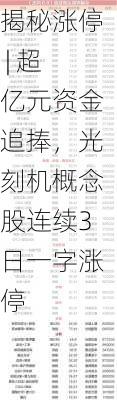 揭秘涨停 | 超亿元资金追捧，光刻机概念股连续3日一字涨停