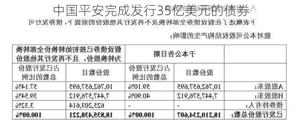 中国平安完成发行35亿美元的债券