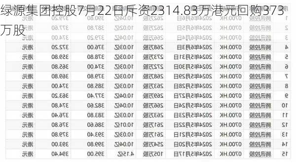 绿源集团控股7月22日斥资2314.83万港元回购373万股