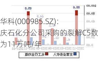 大庆华科(000985.SZ)：从大庆石化分公司采购的裂解C5数量约为11万吨/年