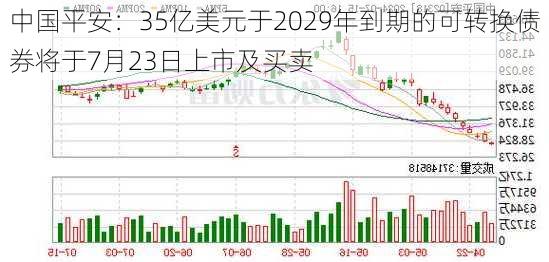 中国平安：35亿美元于2029年到期的可转换债券将于7月23日上市及买卖