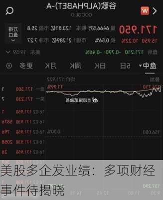 美股多企发业绩：多项财经事件待揭晓