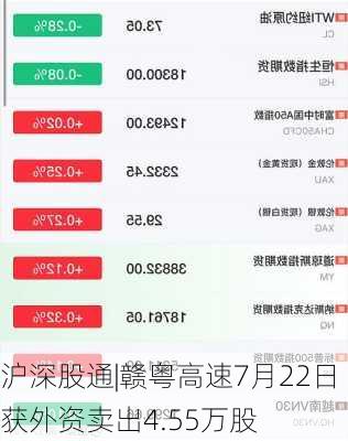 沪深股通|赣粤高速7月22日获外资卖出4.55万股