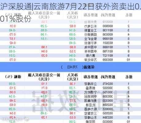 沪深股通|云南旅游7月22日获外资卖出0.01%股份