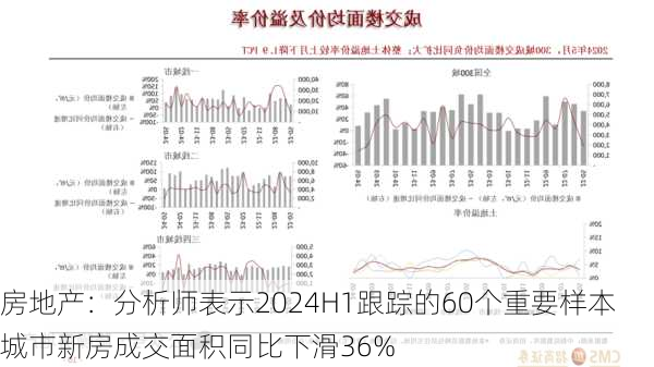 房地产：分析师表示2024H1跟踪的60个重要样本城市新房成交面积同比下滑36%