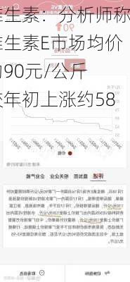 维生素：分析师称维生素E市场均价约90元/公斤 较年初上涨约58%