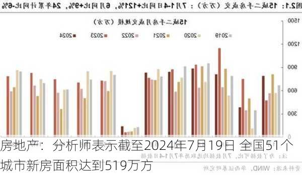 房地产：分析师表示截至2024年7月19日 全国51个城市新房面积达到519万方