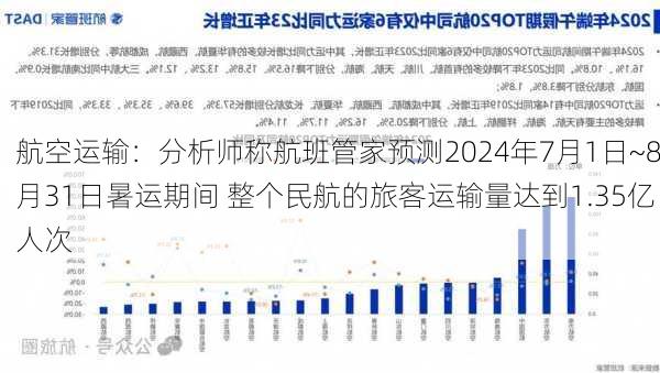 航空运输：分析师称航班管家预测2024年7月1日~8月31日暑运期间 整个民航的旅客运输量达到1.35亿人次