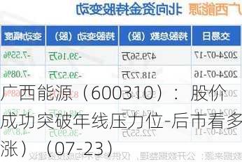 广西能源（600310）：股价成功突破年线压力位-后市看多（涨）（07-23）