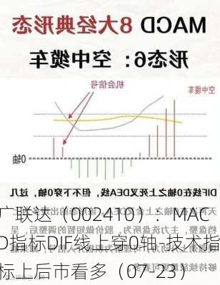 广联达（002410）：MACD指标DIF线上穿0轴-技术指标上后市看多（07-23）