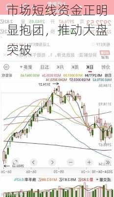 市场短线资金正明显抱团，推动大盘突破