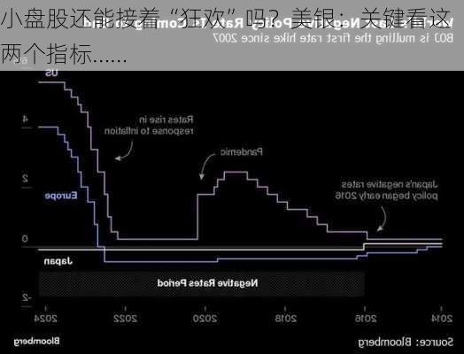 小盘股还能接着“狂欢”吗？美银：关键看这两个指标……