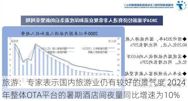 旅游：专家表示国内旅游业仍有较好的景气度 2024年整体OTA平台的暑期酒店间夜量同比增速为10%