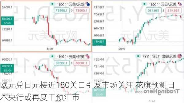 欧元兑日元接近180关口引发市场关注 花旗预测日本央行或再度干预汇市